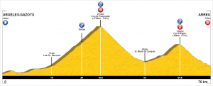 Col d'Aspin and Col du Tourmalet route profile